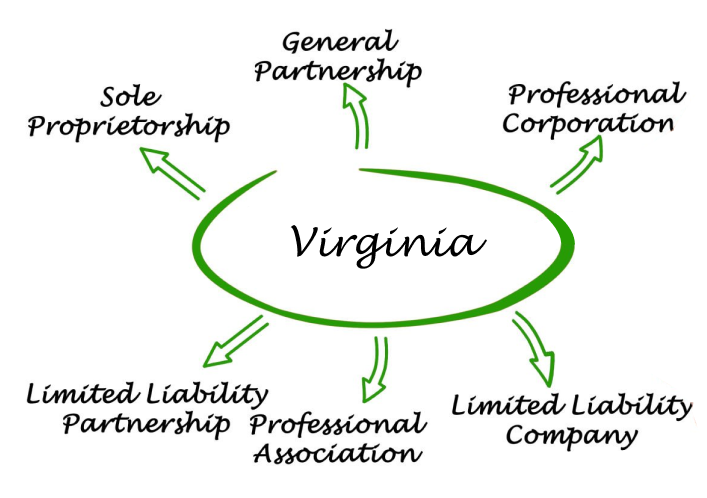 Virginia Entities